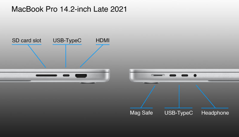 Macの好きなところ