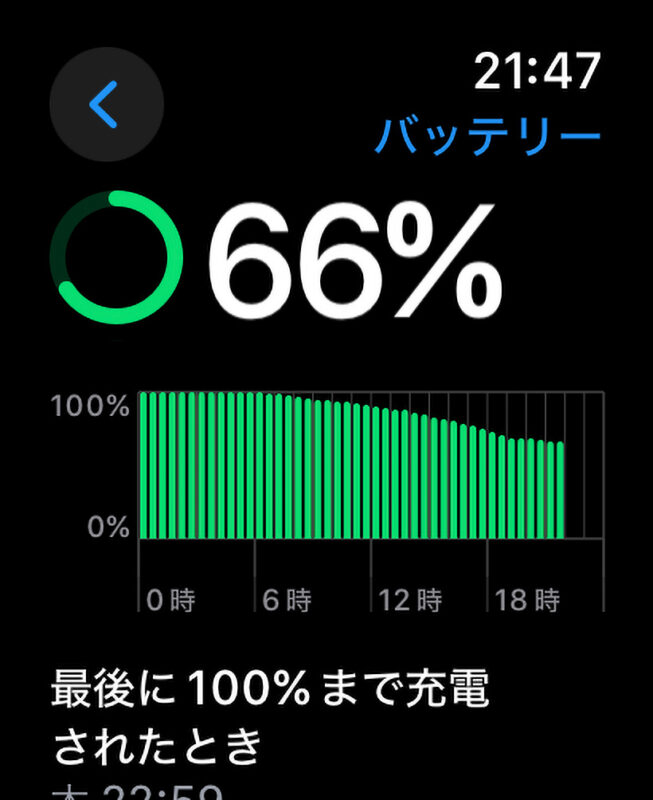 Apple Watchバッテリー消費のバラツキが改善された