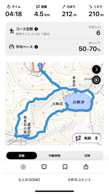 北八ヶ岳を堪能する（３）