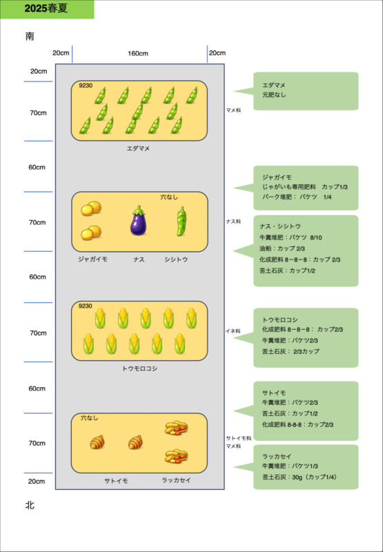 2026年の作付計画が完成
